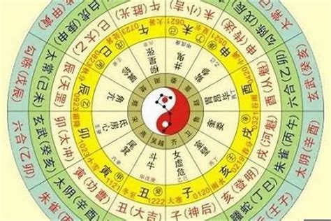 八字查詢五行|免費八字算命、排盤及命盤解說，分析一生的命運